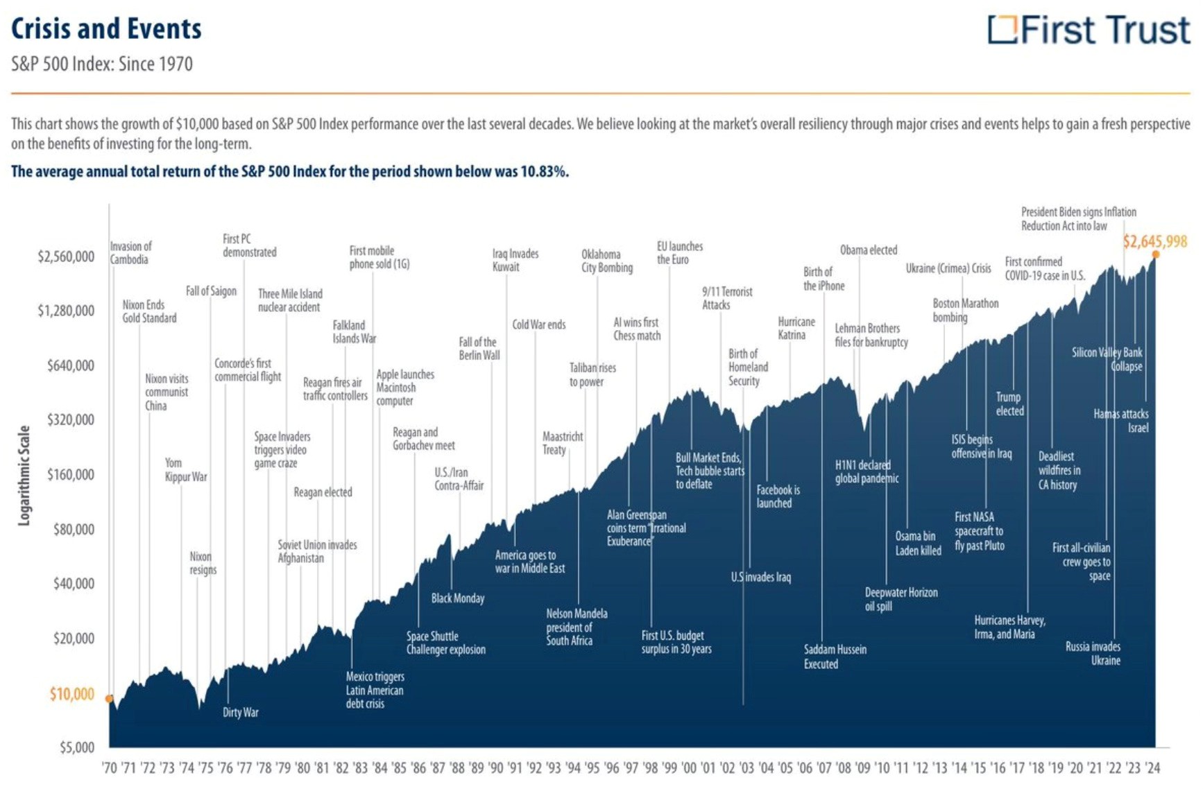 Disciplined investment management for long-term investing
